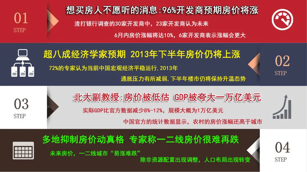 楼市下一个十年 房价究竟是涨是跌 烟台房天下揭秘图片 413744 1004x565