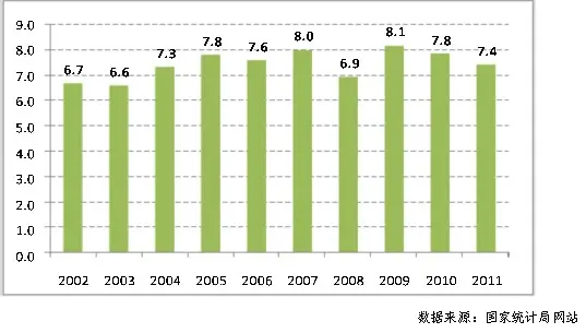 2002-2011ȫ巿 