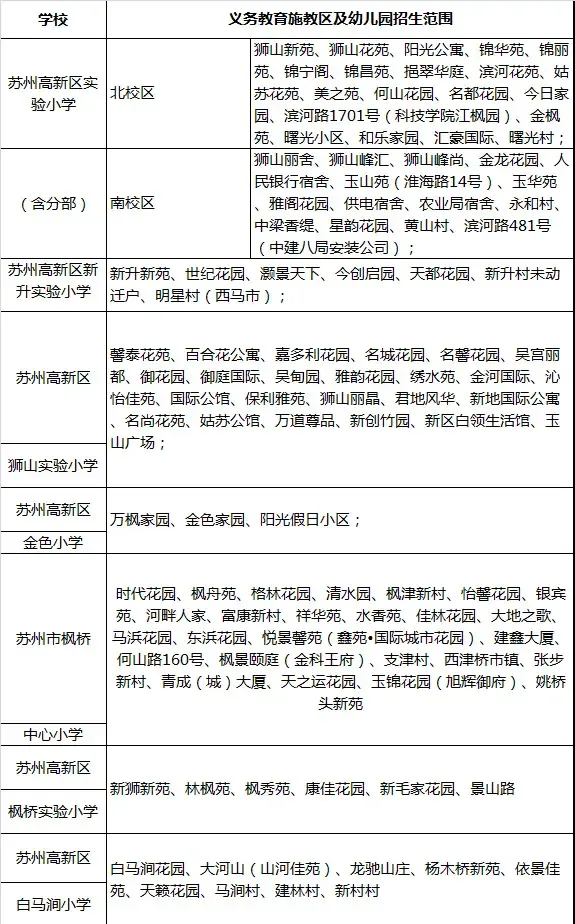 2015<em>苏州新区</em>学区房价地图 狮山学区房价格破