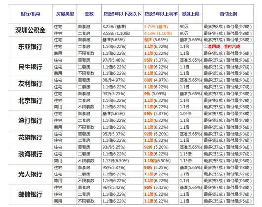 收入证明_收入证明 月供两倍(3)