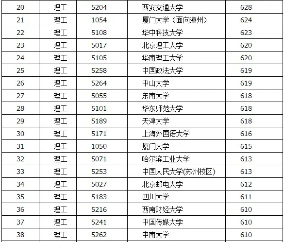 2015江苏高考成绩出炉 最全一本高考录取分数