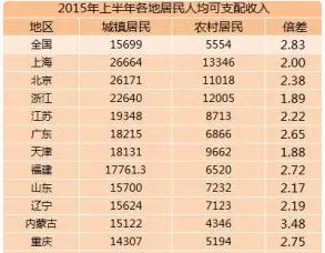 居民收入_重庆市居民收入调查