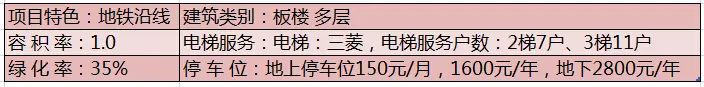 天通·公园里小区配套