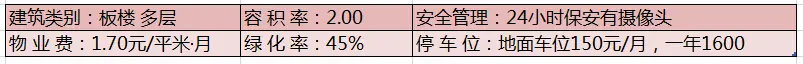 流星花园三区小区配套