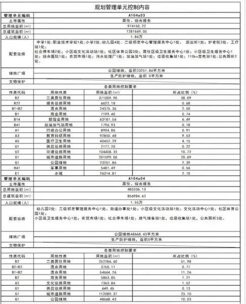 买房先看规划 珠海主城区3大片区规划蓝图密集