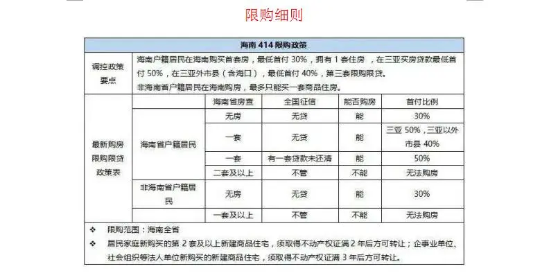 解读海南限购关于限制购买多套商品住宅的通知