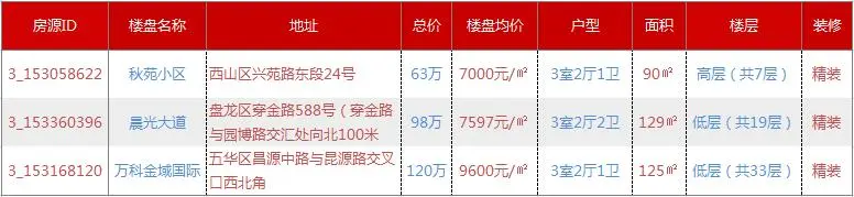 推荐房源