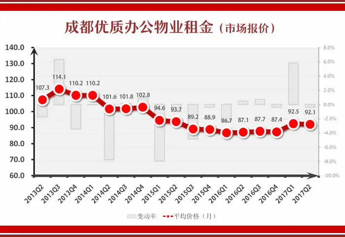 all-quality-project-rental-2017q2.jpg