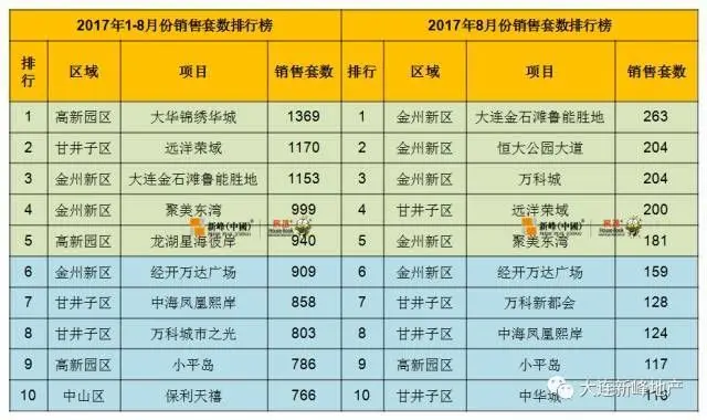 新项目排行_TOP10企业/项目及TOP20板块新排名出来了!(2)