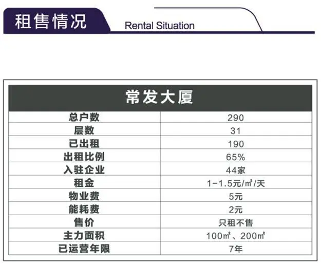 常发大厦写字楼租售情报 常发大厦写字楼租售情报