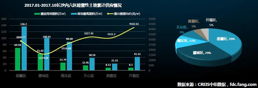 2累计供应情况.jpg 2累计供应情况.jpg
