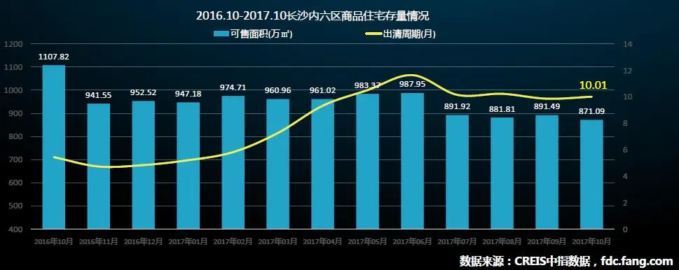 12住宅存量情况.jpg 12住宅存量情况.jpg