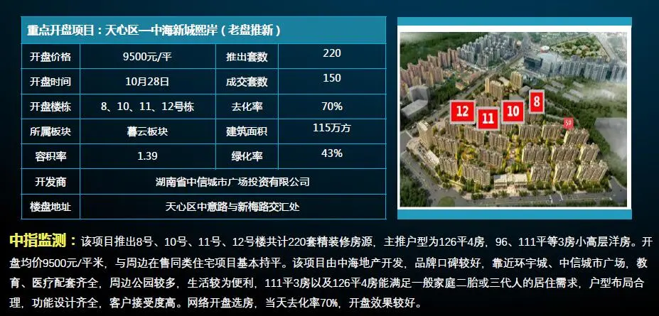 重点项目开盘检测4.jpg