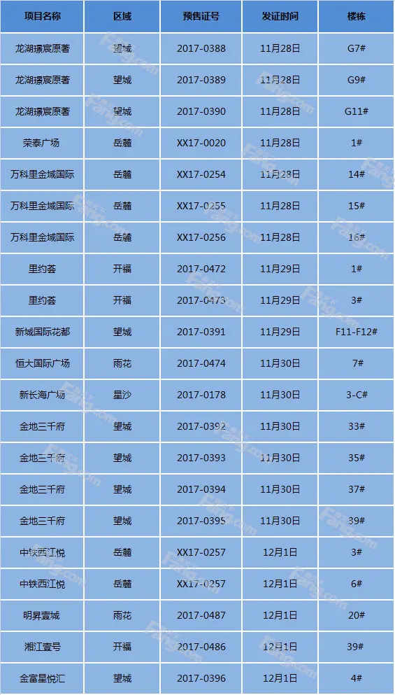 4预售证.jpg 4预售证.jpg