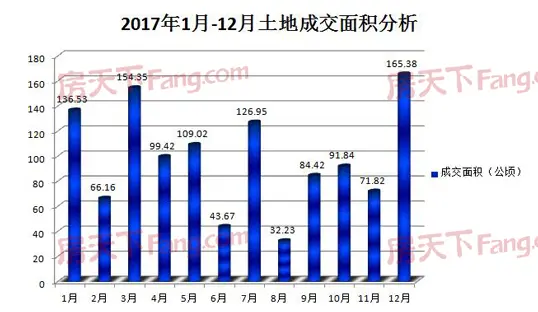 邯郸楼市白皮书-土地篇