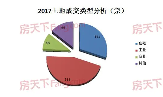 邯郸楼市白皮书-土地篇