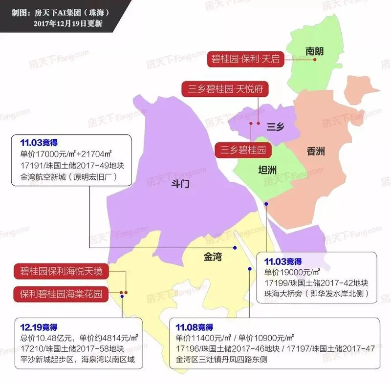 碧桂园2017珠海拿地.jpg 碧桂园2017珠海拿地.jpg
