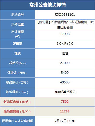 柏林盖姆竞拍.png 柏林盖姆竞拍.png