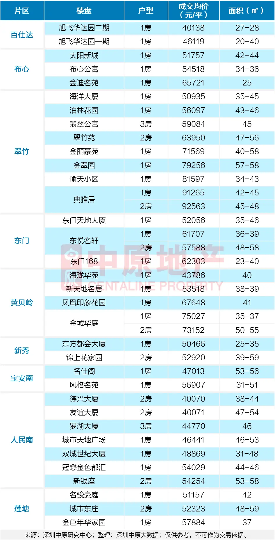 罗湖楼盘.png 罗湖楼盘.png