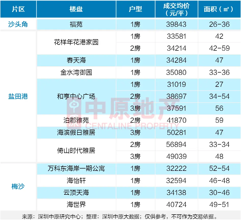 盐田楼盘.png 盐田楼盘.png