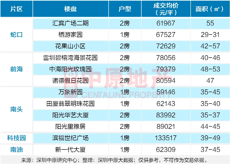 南山楼盘2.png 南山楼盘2.png