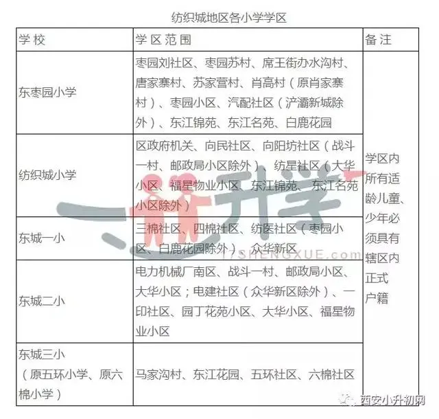西安小升电话学初中对口名校最全汇总!附:教育局及学籍咨询电话初小德润高中图片
