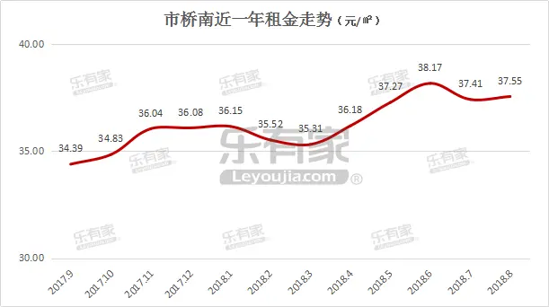 图6 租金走势.png