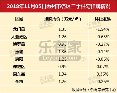 图四二手挂牌价.png 图四二手挂牌价.png
