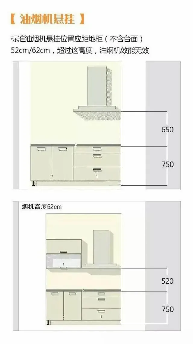 油烟机安装高度_顶吸式油烟机安装高度_欧式油烟机安装高度