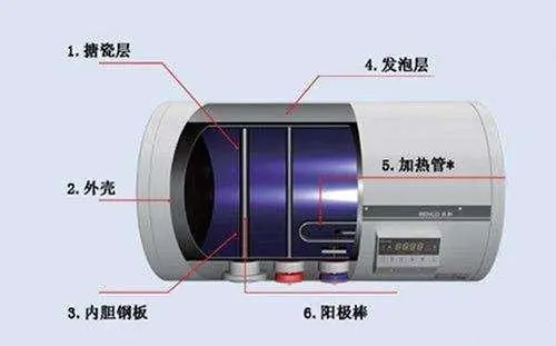 关于燃气热水器和电热水器的装修干货,足足6000字,看完就懂