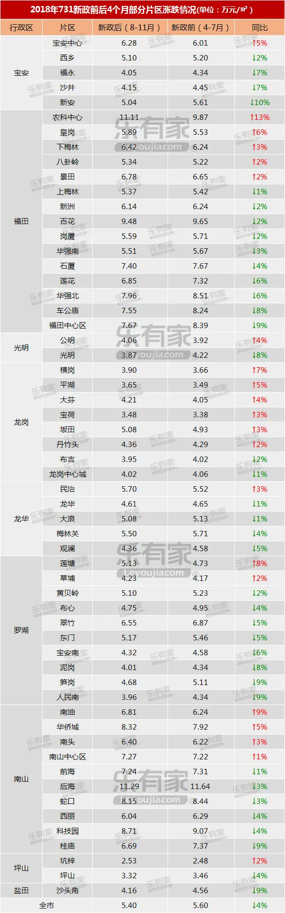 8 新政前后.png