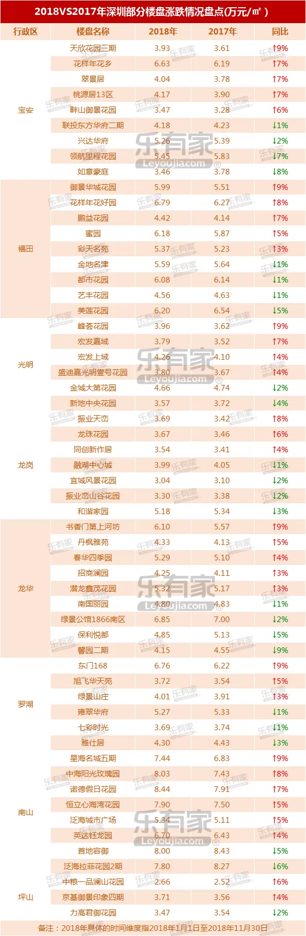 10 部分楼盘涨跌.png