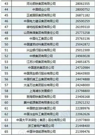 京东gdp总量_东京和纽约哪个更繁华 从7个方面一一对比(3)