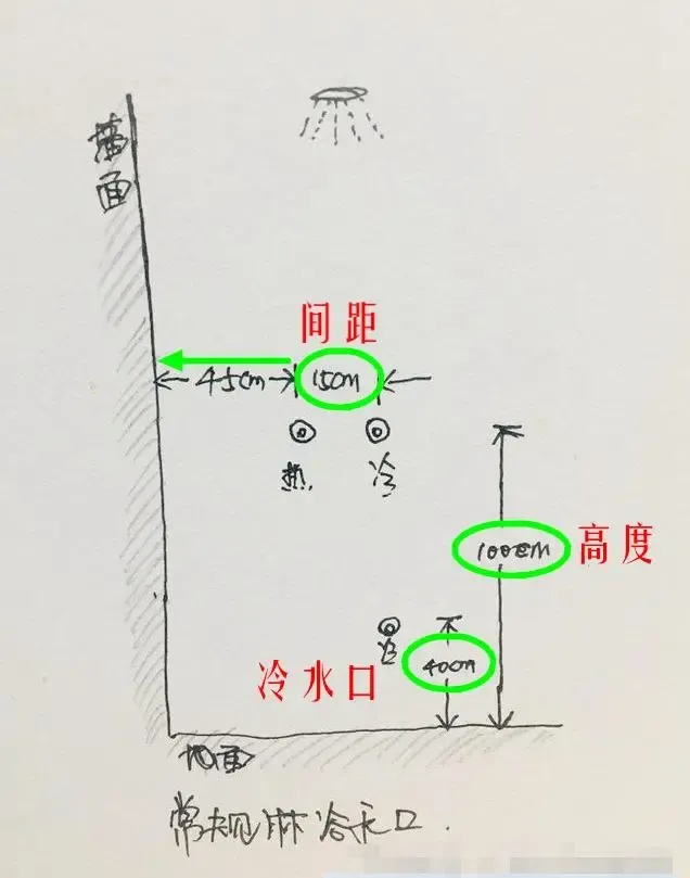 8张手绘稿细解全屋24个水电定位高度差1cm家里全乱套