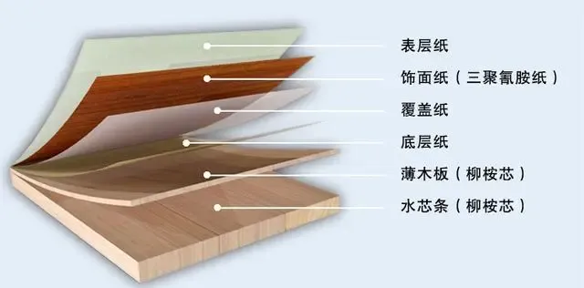 板材种类及板材用胶介绍为何e0板材还有味道